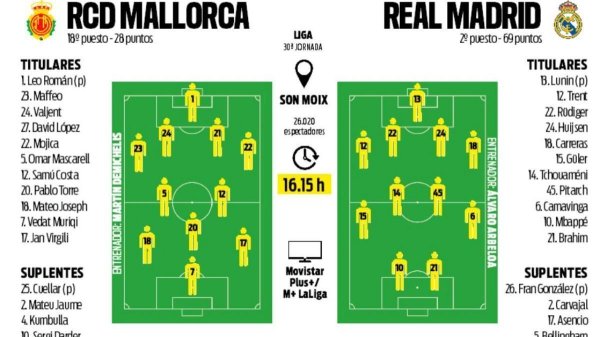 Partido trampa en Son Moix antes del Bayern