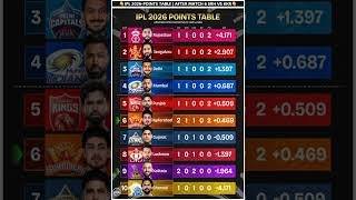 TATA IPL Standings 2026 🏆 IPL Points Table 2026 | TATA IPL Teams Ranking 2026 #shortsfeed #ipl2026