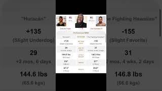 UFC Fight Night: Dakota Hope vs. Kai Kamaka III Prediction #mma #UFC #danawhite #ufcnews