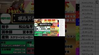 【大阪杯】6枠10番ボルドグフーシュ見解