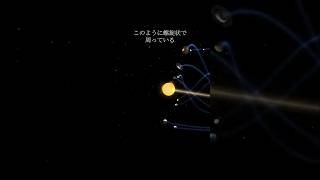【太陽系の公転】#宇宙 #地球