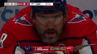 Ovechkin hits 30 GOALS for record 20TH SEASON!