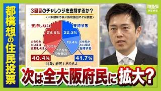 【大阪都構想】3回目の住民投票は”全府民”に拡大か…2月調査では『支持＞不支持』　吉村氏の突然の“示唆”に維新内部から苦言も「大阪市のことを府民に決めていただくのも違うのかなと」（2026年4月2日）