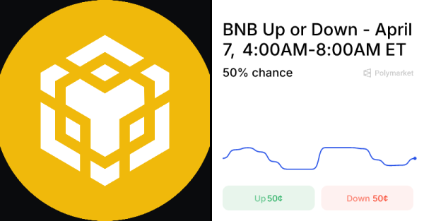 BNB Up or Down - 4 Hour