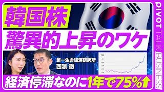 【韓国株好調の真相】なぜ韓国KOSPIは急騰したのか？／「韓国版バリューアップ」の正体／成長鈍化でも上がる裏側／深刻な少子化と歴史的ウォン安の行方