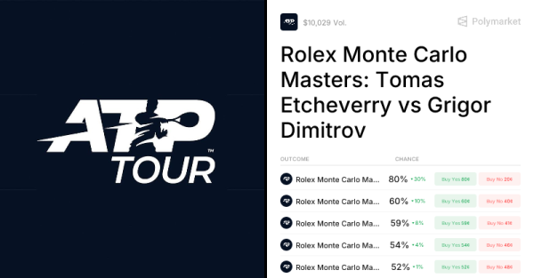 Dimitrov vs. Etcheverry Odds & Predictions (Apr. 7, 2026) | Polymarket