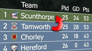 National League North 2023/24 | Animated League Table 🏴󠁧󠁢󠁥󠁮󠁧󠁿