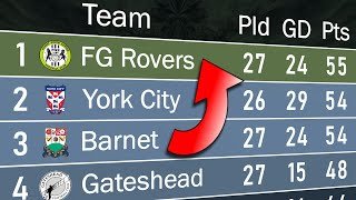 National League 2024/25 | Animated League Table