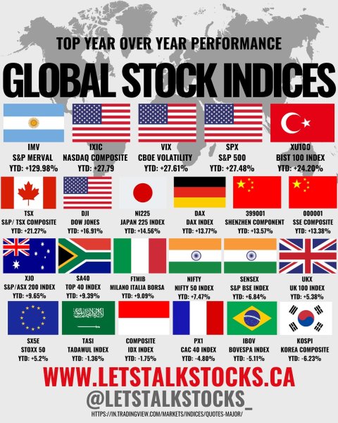 Happy Friday! 

Here is a look at the year to date return...