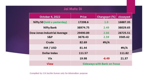 #nifty #niftybounceback #sharemarket #dowjones #dowjonesi...