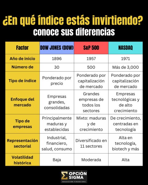 No todos los índices son iguales.
Conocer las diferencias...