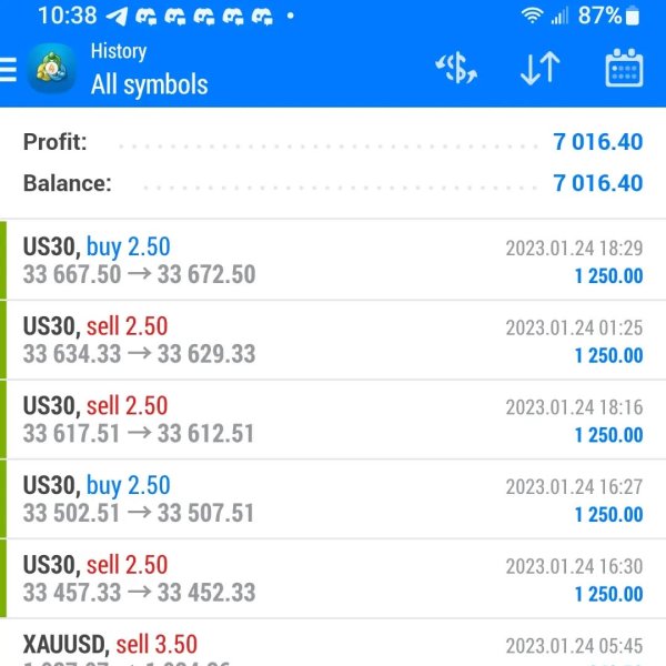 US30 EA BOT 🔥🔥🔥🔥 

#us30strategy  #us30expertadvisor
#dow...