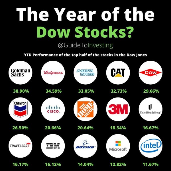 After the year of 2020 being the year of tech dominance, ...