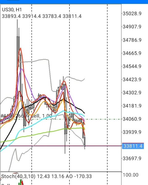 Index Dowjones
Only BBMA
Alhamdulillah 

Salam BBMA, Sala...