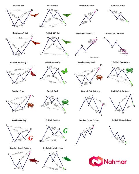 #. #dowjonesindustrialaverage #money #hotforex #icmarkets...