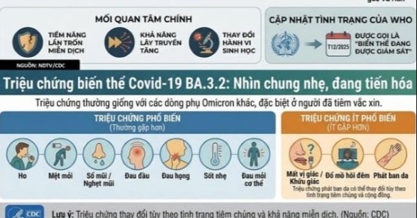 人々は、新たなCOVID-19変異株BA.3.2についてパニックになったり、油断したりしてはいけません。