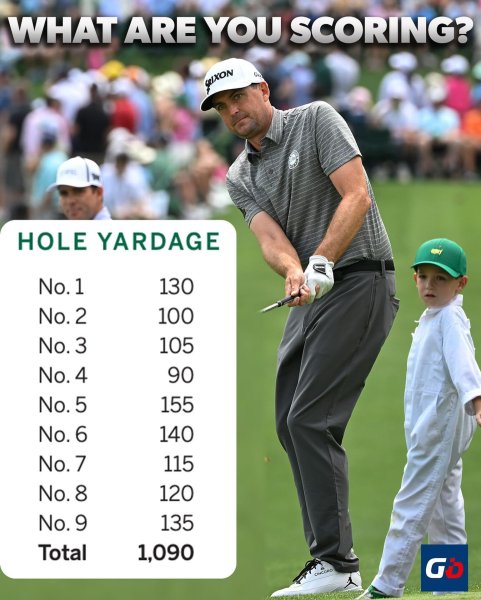 Tag who you’d beat at the Par 3 course ⛳️

#masters #mast...