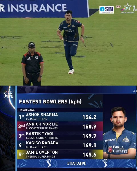 ASHOK SHARMA - THE RAW PACE 😍

Even faster than Anrich No...