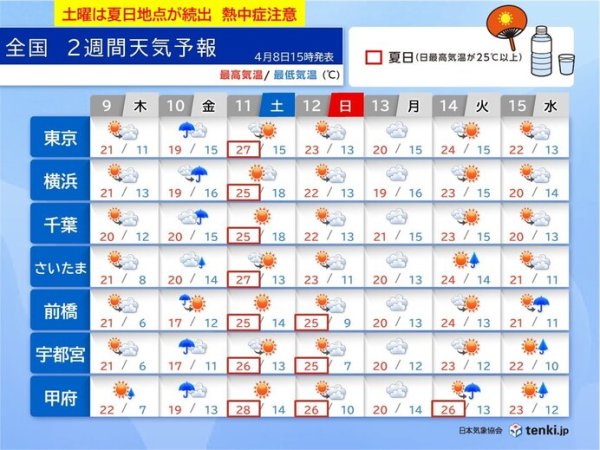 関東甲信は10日の帰宅時間帯に横なぐりの雨　土曜は東京都心で27℃予想　夏日続出(気象予報士 岡本　朋子)