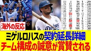 ミゲルロハスの契約延長詳細にドジャースのチーム構成で話題に…