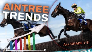 🏇 Aintree Grand National Festival STATS to help you WIN! | ALL 3 DAYS!