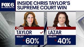Wisconsin Supreme Court: Taylor beats Lazar, county results provide insight | FOX6 News Milwaukee