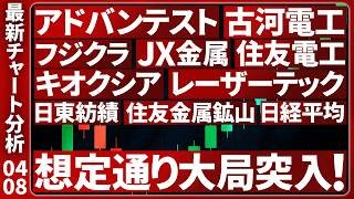【大チャンス到来】日本株は大局トレンド突入！注目個別株９選のトレード戦略を徹底解説【日経平均・JX金属・フジクラ・レーザー・古河電工・キオクシア・アドバンテスト・日東紡績・住友金属鉱山・住友電工】