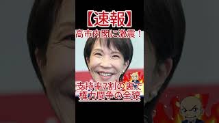 高市内閣に激震！？支持率7割の裏で囁かれる退陣の危機と権力闘争の全貌！