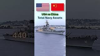 Navy Ship Comparison 2025 USA vs China