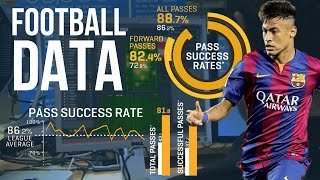 How Data is Changing Football with Opta