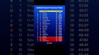 Opta Prediction Table #football #premierleague #shorts