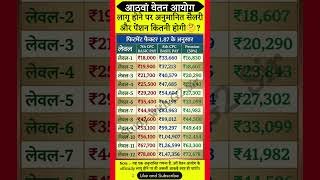 basic Salary and pension after 8th pay commission according fitment factor 1.87? #salary #pension