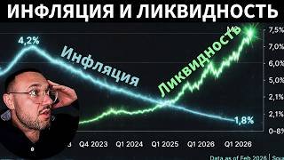 Инфляция ниже - Ликвидность выше. О чем говорят данные в США? Дно рынка пройдено?