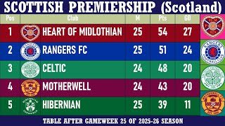 Scottish Premiership (Scotland) Table - End of Matchday 25 of 2025-26 season | Hearts at the top