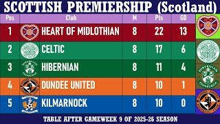 Scottish Premiership (Scotland) Table - End of Matchday 9 of 2025-26 season | Hearts at the top