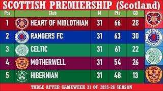 Scottish Premiership (Scotland) Table - End of Matchday 31 of 2025-26 season | Hearts at the top