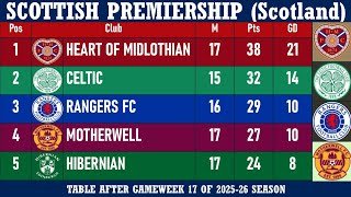 Scottish Premiership (Scotland) Table - End of Matchday 17 of 2025-26 season | Hearts at the top