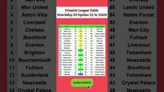 English Premier League Table Updated Today 2026 | EPL Table Standing | EPL Results Today LIV v FUL