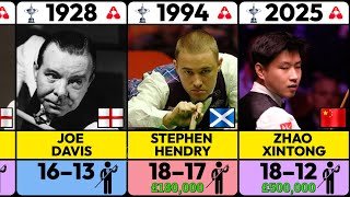 All World Snooker Championship Winners (1927–2025) 🎱🏆