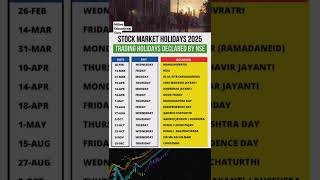 STOCK MARKET Holidays 2025 | Trending Holidays #ytshorts #stockmarket