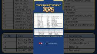 Stock Market Holiday List 2025