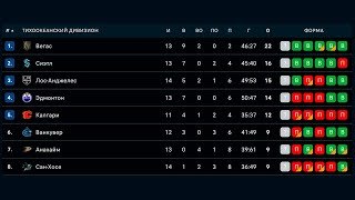 НХЛ | ТУРНИРНАЯ ТАБЛИЦА | 08.11.2022