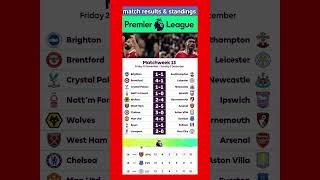 Premier league: football match results & standings