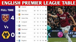 ENGLISH PREMIER LEAGUE TABLE UPDATED TODAY | PREMIER LEAGUE TABLE AND STANDING 2025/2026
