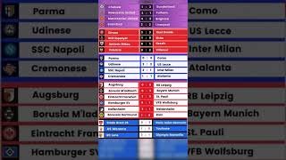 🔥 All Saturday Football Matches Results & Goals | Full Highlights from Every League 🏆⚽