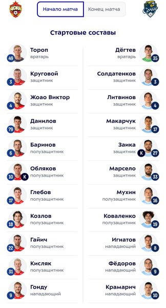 ЦСКА - "Сочи": Акинфеев не попал в заявку, Мойзес начнет на скамейке 