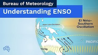 Understanding ENSO