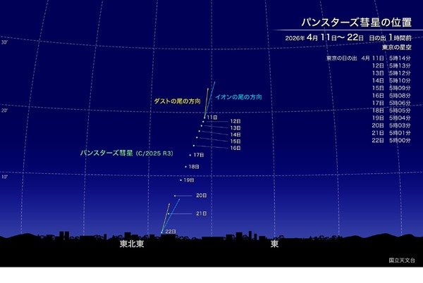 新彗星「パンスターズ彗星」4月中旬見ごろ…肉眼でも観察チャンス 1枚目の写真・画像 | リセマム